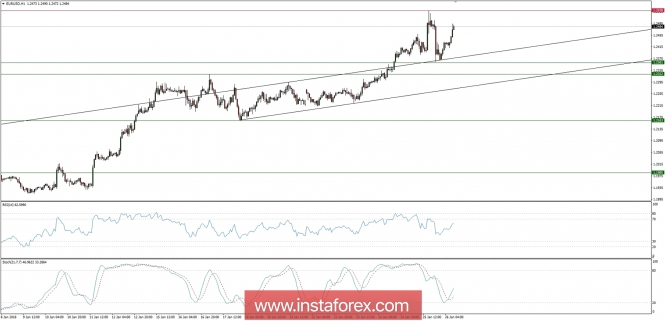 Trading plan for 26/01/2018