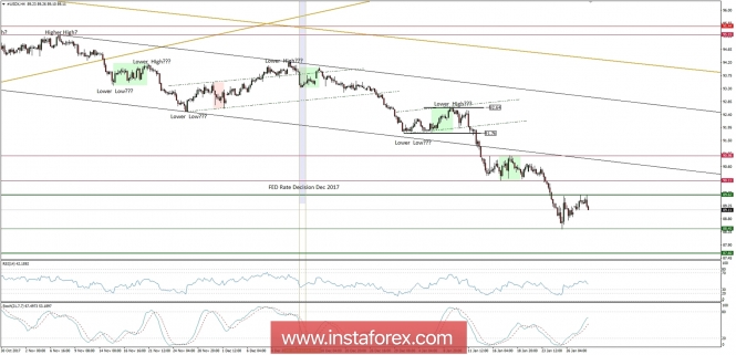 Global macro overview for 30/01/2018