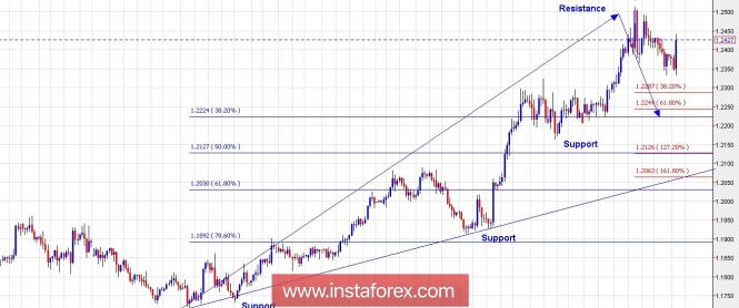 Trading Plan for EUR/USD and US Dollar Index for January 30, 2018