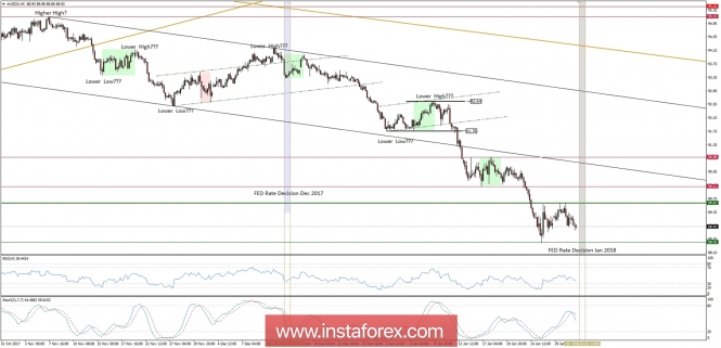 Global macro overview for 31/01/2018