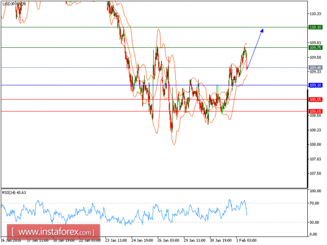 Technical analysis of USD/JPY for February 01, 2018