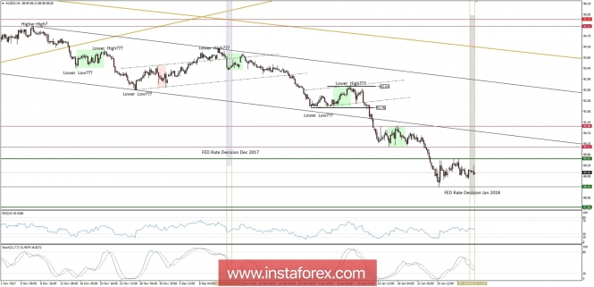 Global macro overview for 01/02/2018