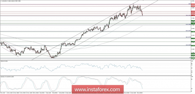 Global macro overview for 01/02/2018: