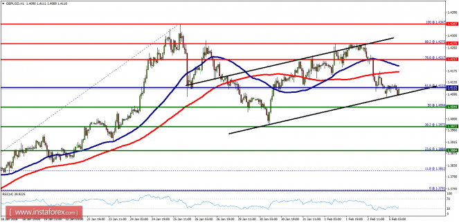 Technical analysis of GBP/USD for February 05, 2018