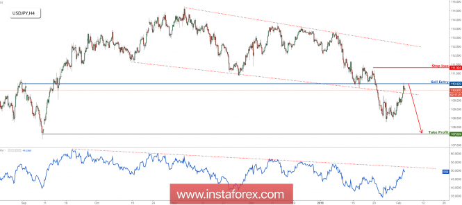 Forex: Anlisis de pares de divisas y materias primas - Pgina 11 Analytics5a77b41266f95