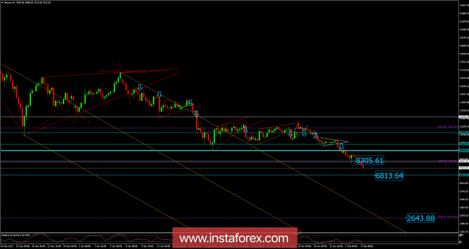 Bitcoin analysis for February 05, 2018