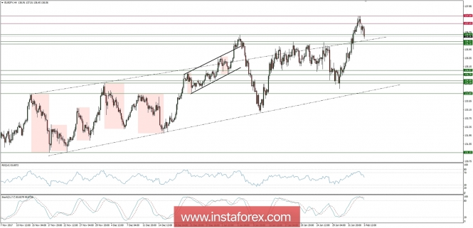 Global macro overview for 05/02/2018