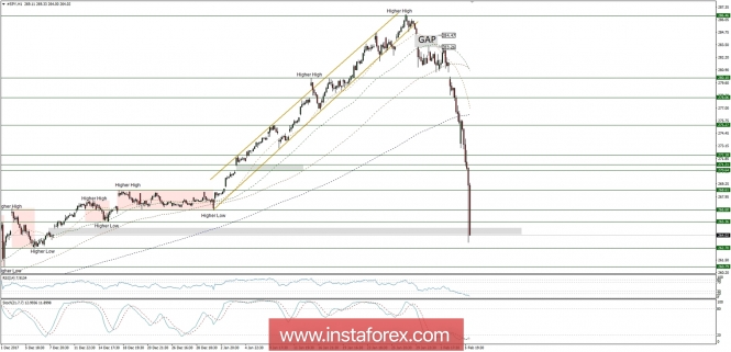 Trading plan for 06/02/2018