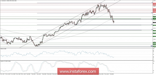 Global macro overview for 06/02/2018