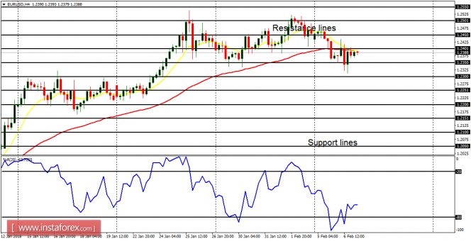 Daily analysis of major pairs for February 7, 2018