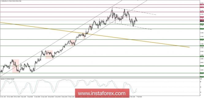 Global macro overview for 07/02/2018