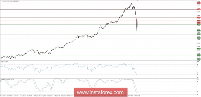 Global macro overview for 07/02/2018: