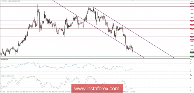 Trading plan for 08/02/2018