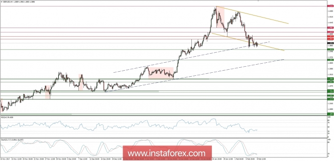 Global macro overview for 08/02/2018