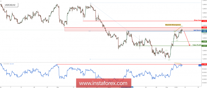 Forex: Análisis de pares de divisas y materias primas - Página 11 Analytics5a7cfc2bcdba2