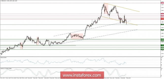 Global macro overview for 09/02/2018