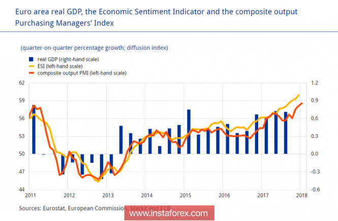 Euro and Pound Test Key Support