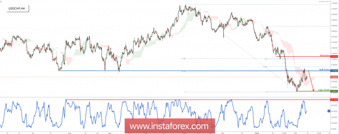 Anlisis de los pares de divisas y materias primas - Pgina 38 Analytics5a80f8463d6a7