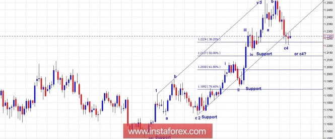 Trading Plan for EUR/USD and US Dollar Index for February 12, 2018