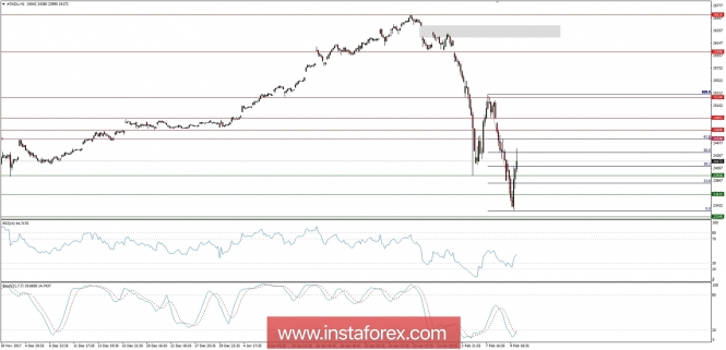 Global macro overview for 12/02/2018