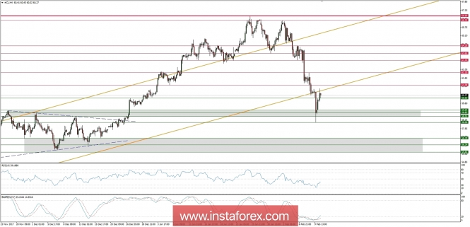 Global macro overview for 12/02/2018