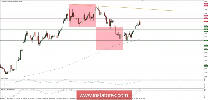 Global macro overview for 14/02/2018