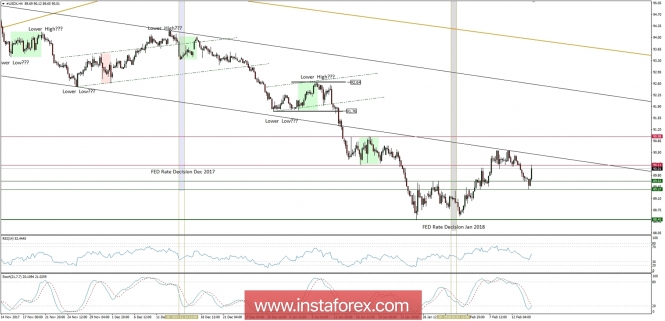 Global macro overview for 14/02/2018