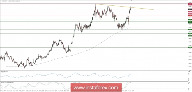 Global macro overview for 15/02/2018