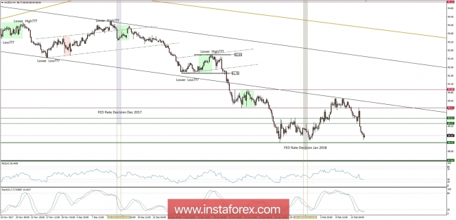 Global macro overview for 15/02/2018