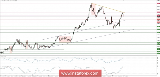 Global macro overview for 16/02/2018