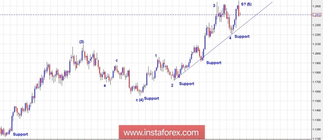 Trading Plan for EUR/USD and US Dollar Index for February 19, 2018