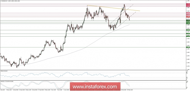 Global macro overview for 20/02/2018