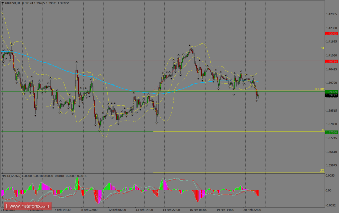 Daily analysis of GBP/USD for February 22, 2018