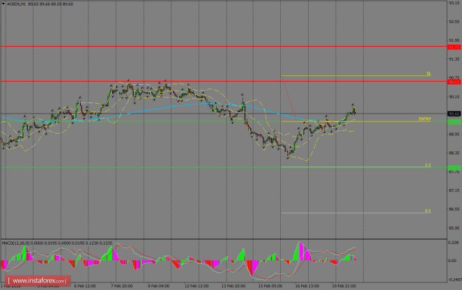 Daily analysis of USDX for February 22, 2018