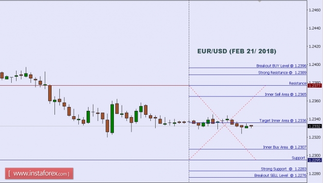 Technical Analysis Of Eur Usd For February 21 2018 Brooky Forex - 