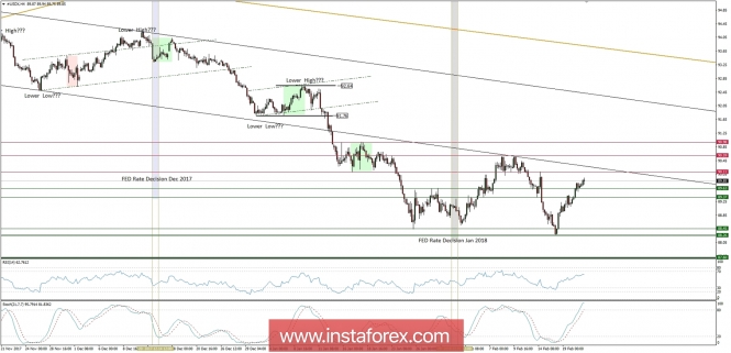 Trading plan for 21/02/2018