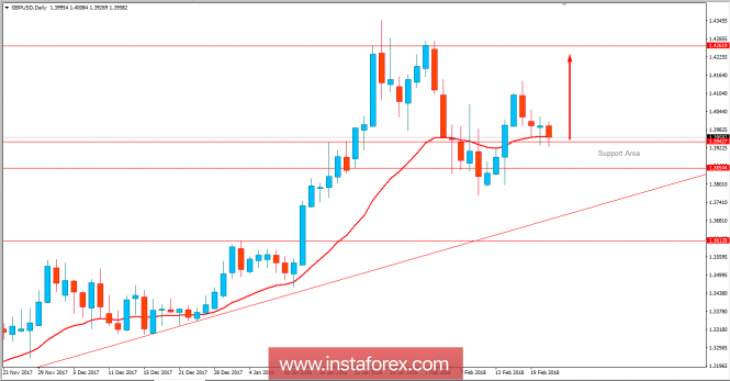 Fundamental Analysis of GBP/USD for February 21, 2018