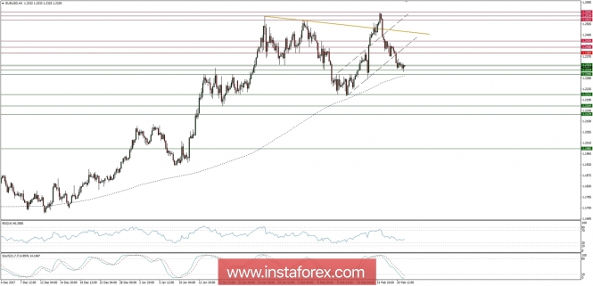 Global macro overview for 21/02/2018