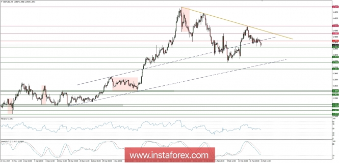 Global macro overview for 21/02/2018