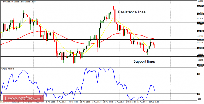 Daily analysis of major pairs for February 23, 2018