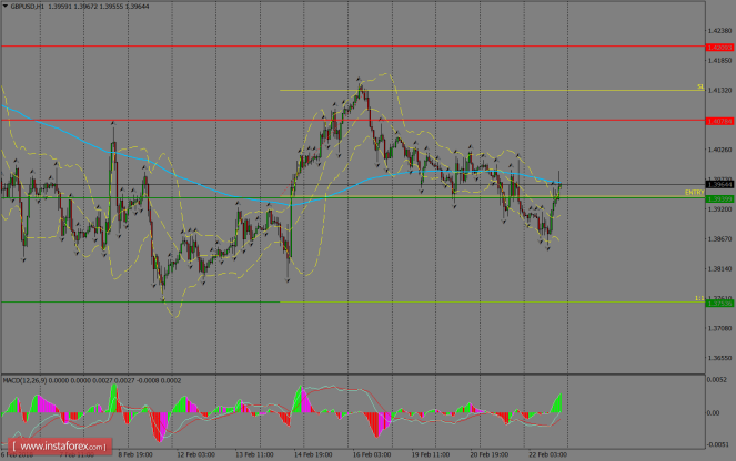 Daily analysis of GBP/USD for February 23, 2018