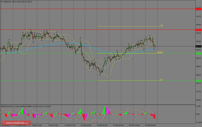 Daily analysis of USDX for February 23, 2018