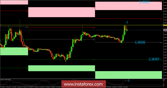 GBP/USD analysis for February 23, 2018