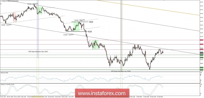 Global macro overview for 23/02/2018