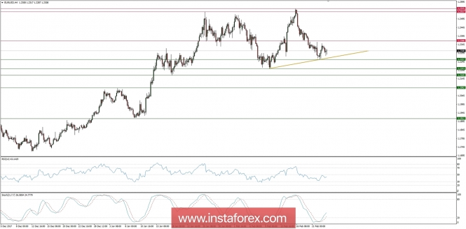 Global macro overview for 23/02/2018