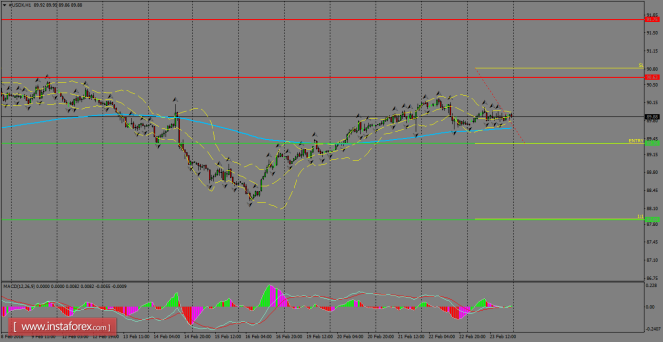 Daily analysis of USDX for February 26, 2018