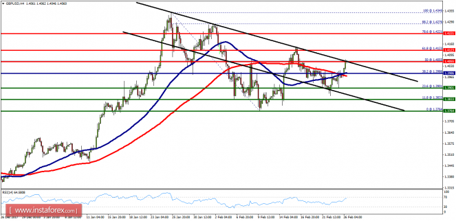 Technical analysis of GBP/USD for February 26, 2018