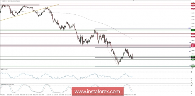 Trading plan for 26/02/2018