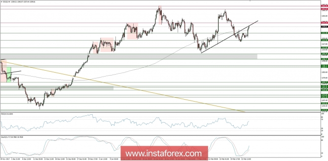 Global macro overview for 26/02/2018