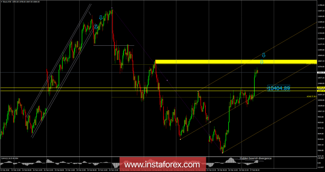 Bitcoin analysis for February 27, 2018